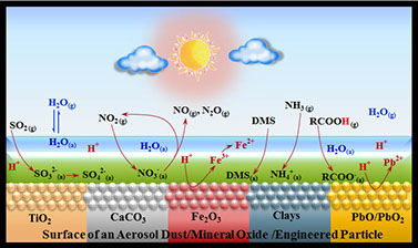 atmospheric chemistry example